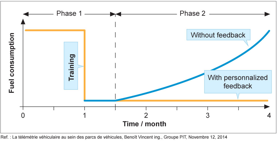 PIT group is categorical: “Training is not enough!”