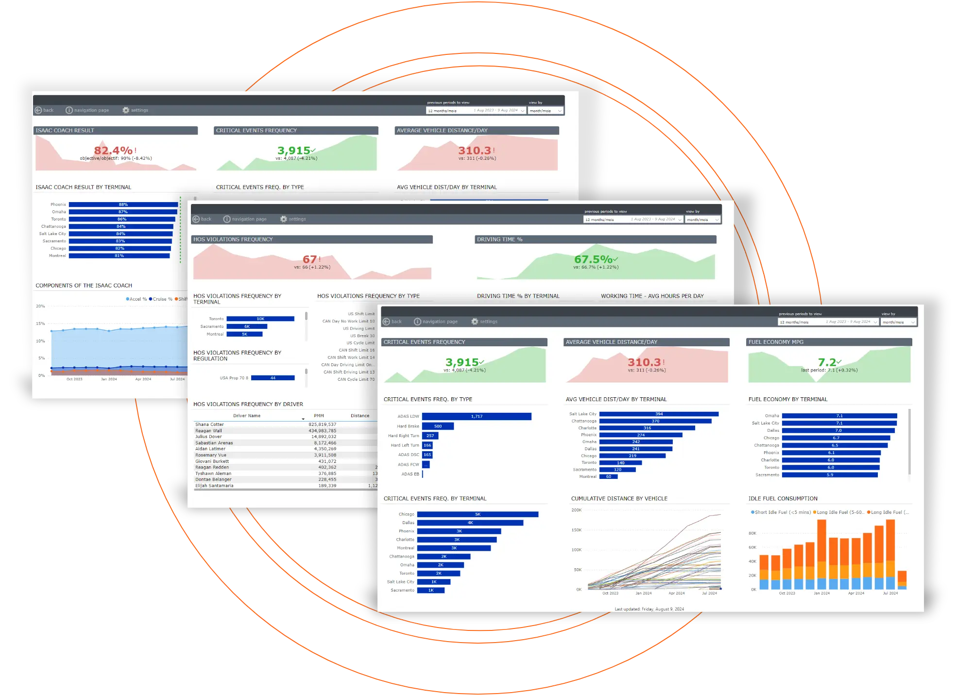 ISAAC Rolls Out Innovative ISAAC&nbsp;Analytics Platform